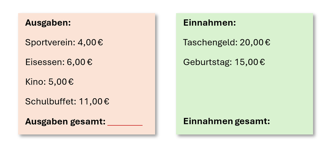 Einnahmen und Ausgaben in Zahlen